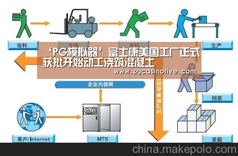 ‘PG模拟器’富士康美国工厂正式获批开始动工浇筑混凝土(图1) PG服务